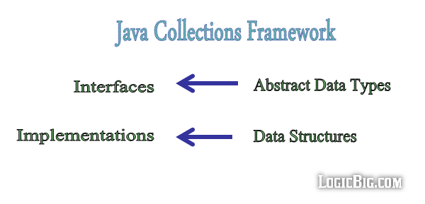 collections-framework