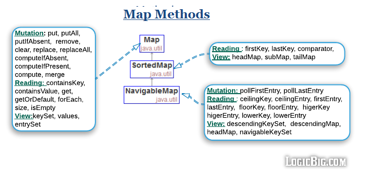 Map Methods 
